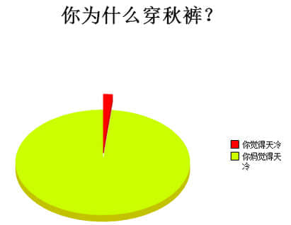 据说。每一个不穿秋裤的女孩上辈子都是折翼的天使